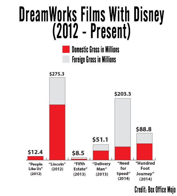 disneydreamworks