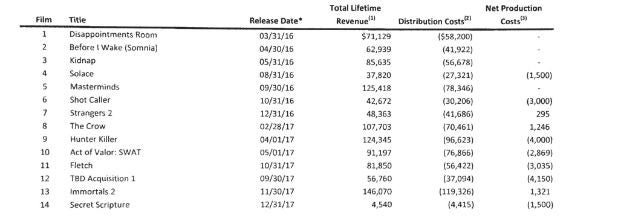 Relativity-Media-sched.jpg