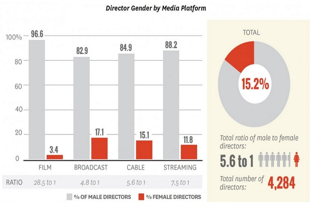 hollywood diversity study