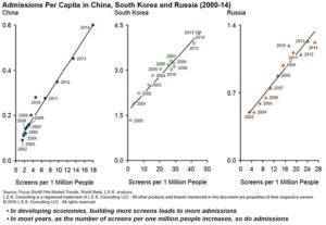 Admissions-Per-Capita-In-China-South-Korea-Russia