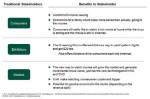 what the Screening Room can offer to consumers, exhibitors, and studios and highlights why it could be terrific for all segments of the traditional movie ecosystem