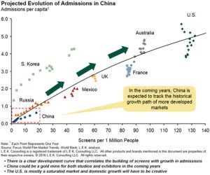 Projected-Evolution-Of-Admissions-In-China