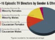 dga Diversity EpisodicDirectors_Graphic3Hero
