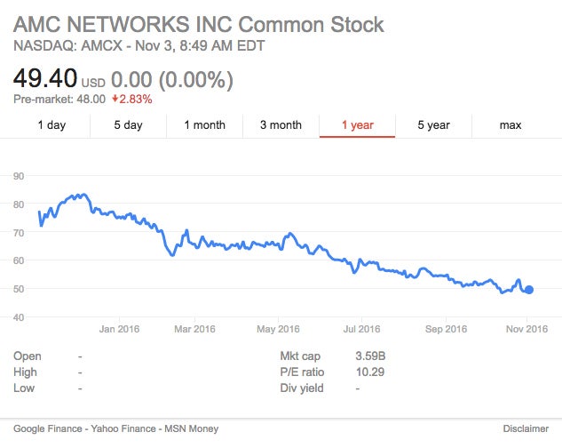 Analysts At Albert Fried Downgraded AMC Networks (NASDAQ:AMCX) To Underweight