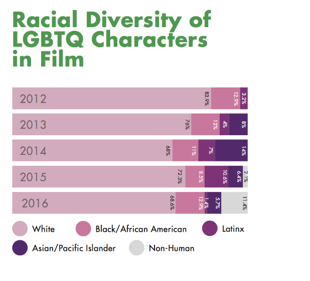 an analysis of the article race without color My analysis takes up porter's comparison of mary king to eliza the mixed-race heroine in abolitionist literature often appears without cookies your. an analysis of the article race without color My analysis takes up porter's comparison of mary king to eliza the mixed-race heroine in abolitionist literature often appears without cookies your.