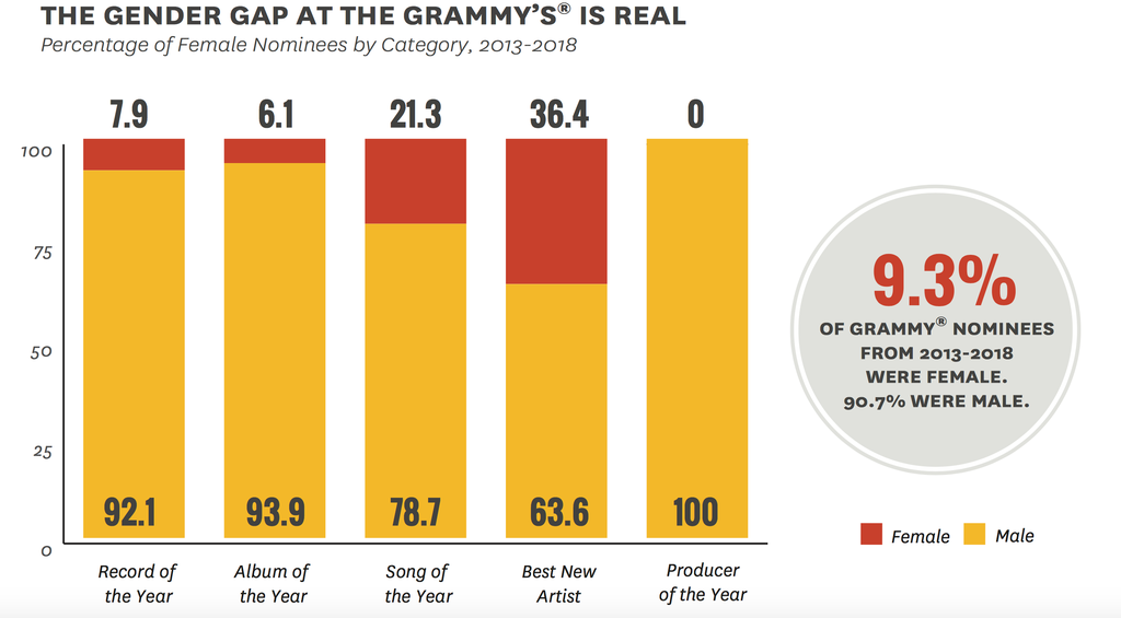 GrammysSoMale