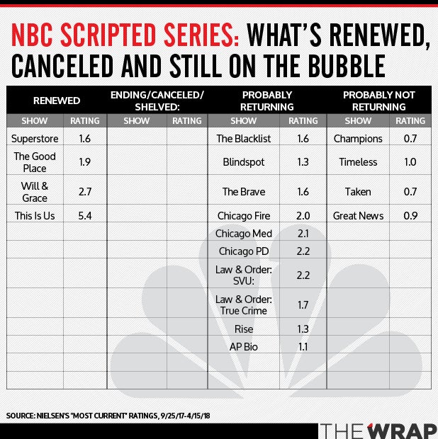 NBC BUBBLE SHOWS