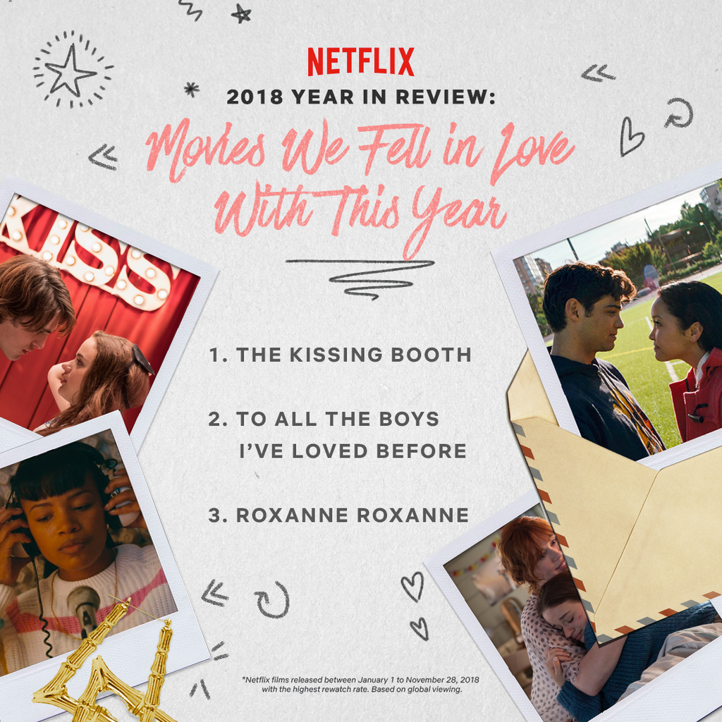 2018YearInReview_Movies
