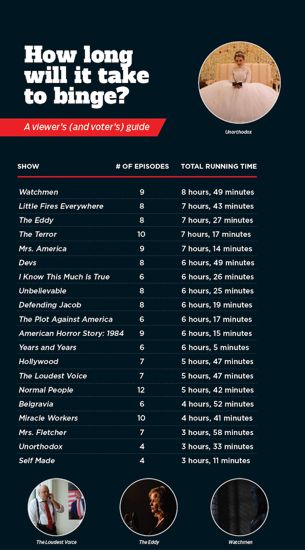 How long will it take to binge?