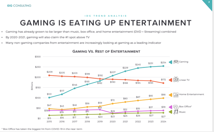 IDG Gaming slide thegrill2020