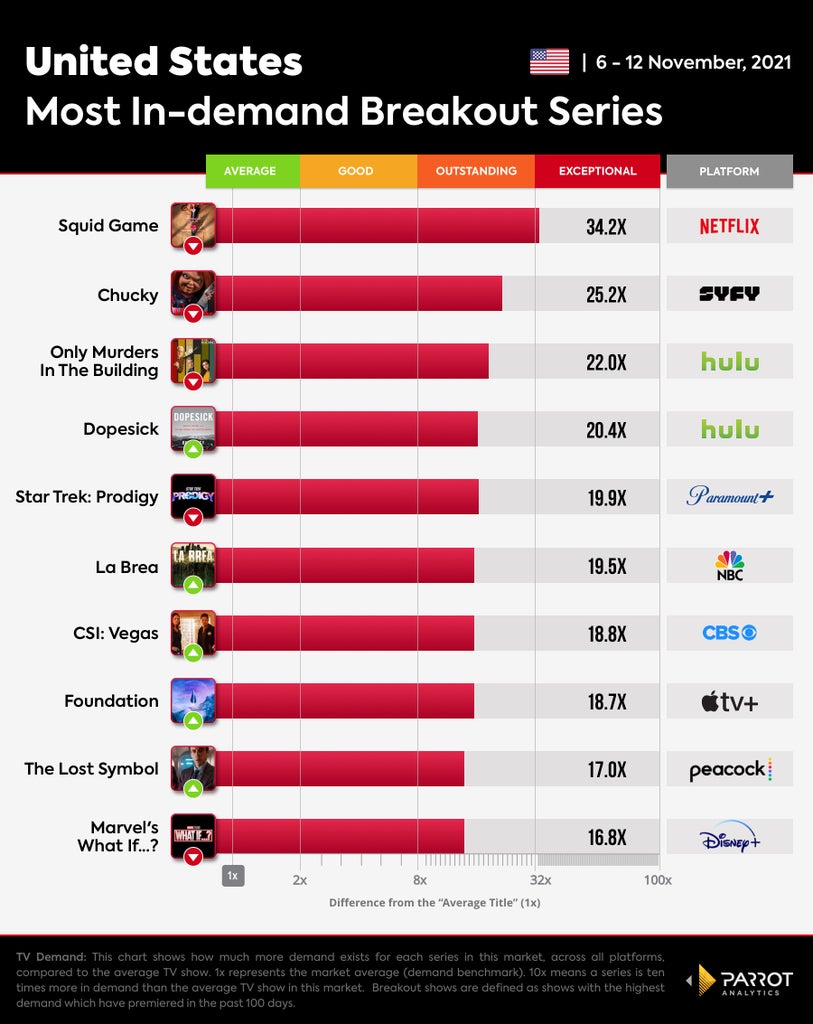 Most In-Demand Breakout Series