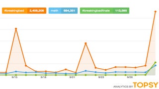 ‘Breaking Bad’ Finale … by the Tweets (Updated)