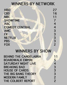 Emmycountfinal