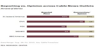 How the Networks Tackled Syria – by the Numbers