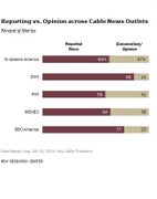 How the Networks Tackled Syria – by the Numbers