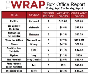 boxoff.chart.sept.6