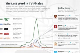 ‘Breaking Bad’ Finale Tweets Far Surpassed Other Big Endings