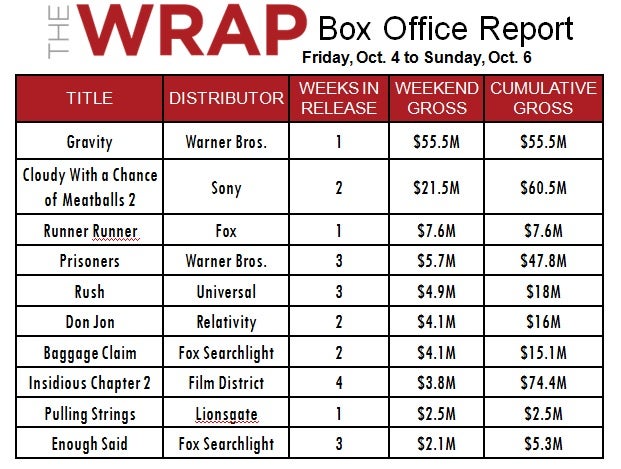 boxoff.chart.10.6