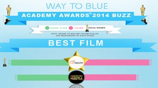 Oscars Winners Predicted According to Twitter Buzz (Exclusive Infographic)