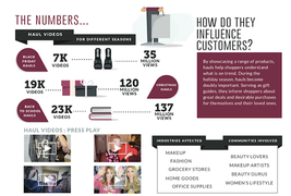 ZEFR Writes E-Book to Convince Brands They Need Its Help