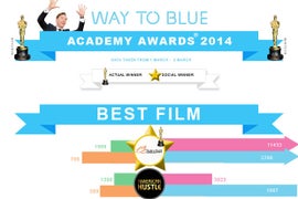 Lupita Nyong’o Gets Largest Twitter Buzz Bump From Oscars (Infographic)