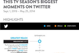 10 Biggest Shows and Specials Revealed From Nielsen’s First Twitter TV Season