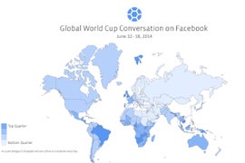 World Cup Nets 274 Million More Facebook Interactions Than Super Bowl, Oscars