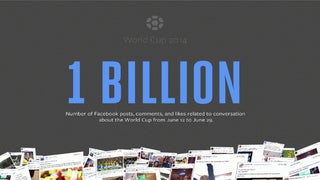 World Cup Tops 1 Billion Facebook Interactions