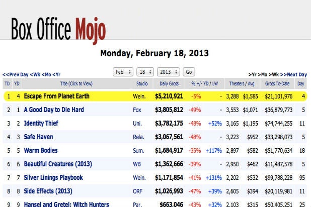 Box Office Mojo Redirecting to  (Update)