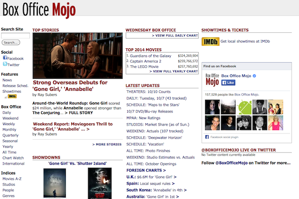 Box Office Mojo Daily Chart