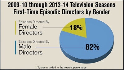 DGADiversity1stTimeEpisodicGENDER_1