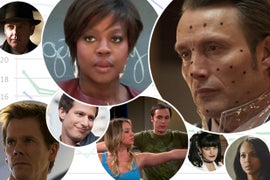 Meet TV’s Comedy and Drama Champ: Here’s the Ratings Ruler Without Reality, Sports and Specials