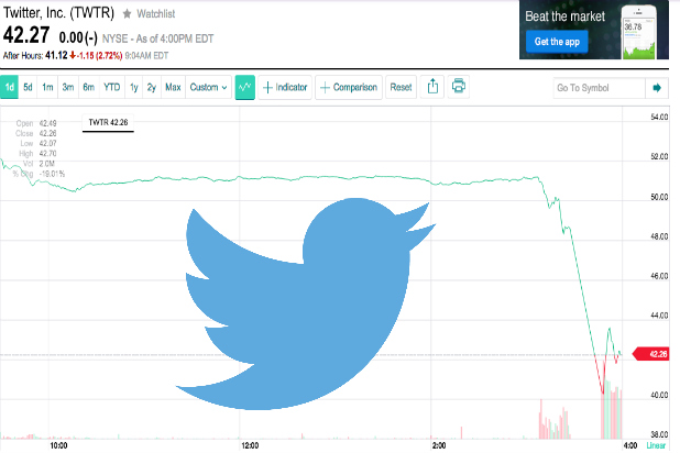 twitter stock forecast 2025