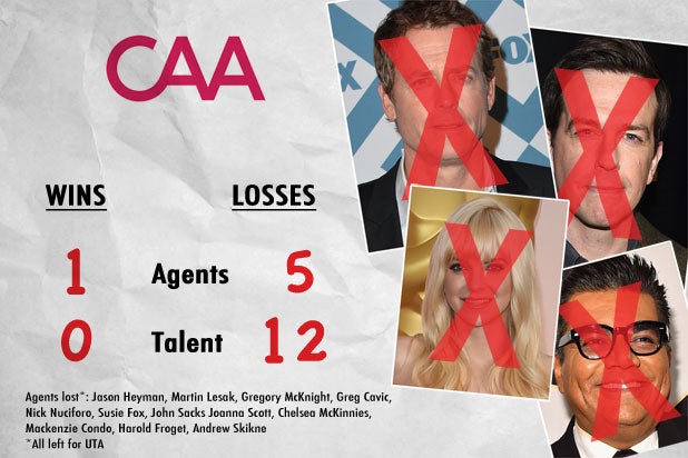 caa