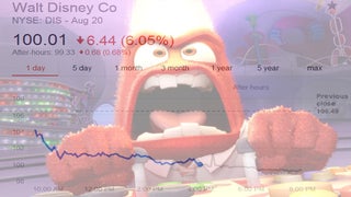 Disney Suffers as Global Market Anxiety Hits Entertainment, Media, Tech Stocks