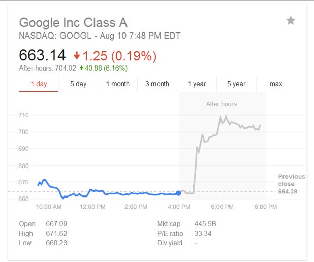 Google 5 Year Stock Chart