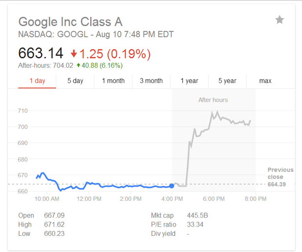 Google Stock Chart