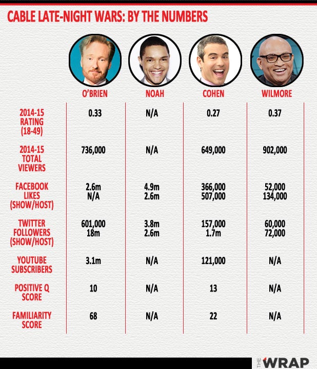 Daily Show Ratings Chart