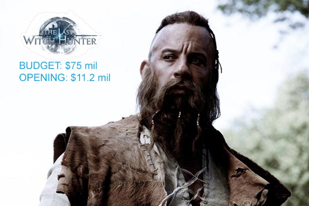 watch the last witch hunter online free 2015