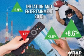 The Price of Entertainment in 2015 – Sports Spike Up, Cable’s Stable