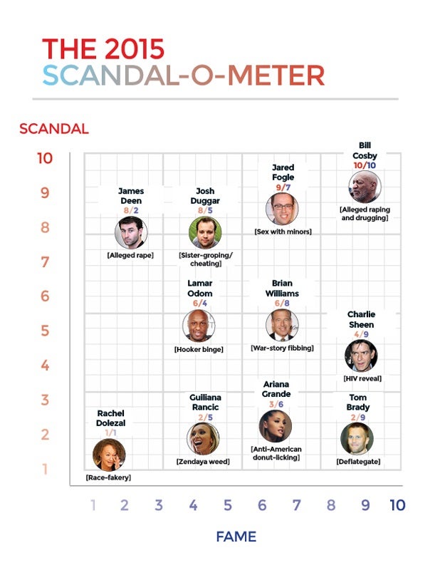 Scandal-o-meter_618x412-1