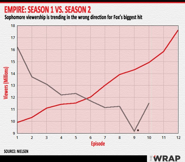 empire-season-1v2