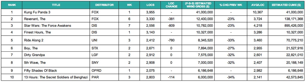 01-31-16 Chart