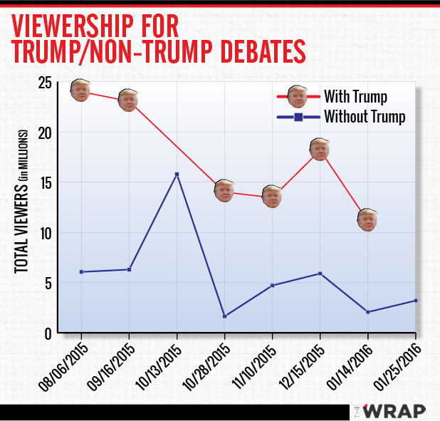 Snl Ratings Chart