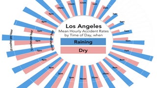 L.A., You’re Bad at Driving in the Rain. Here’s Proof (Chart)