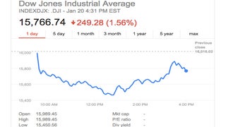 Hollywood Stocks Settle After Dow Jones Disaster