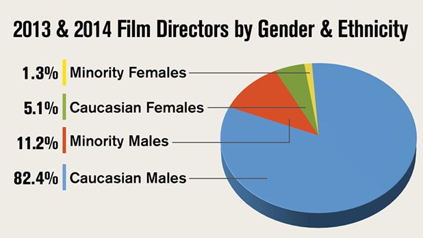 DGA