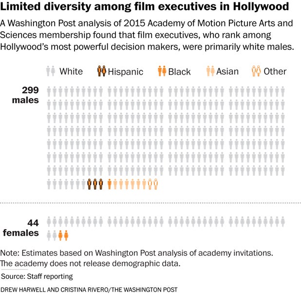 Washington Post