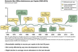 Why Theaters and the Moviegoing Experience Need an Overhaul (Guest Blog)