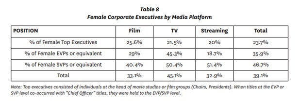 Female Executives